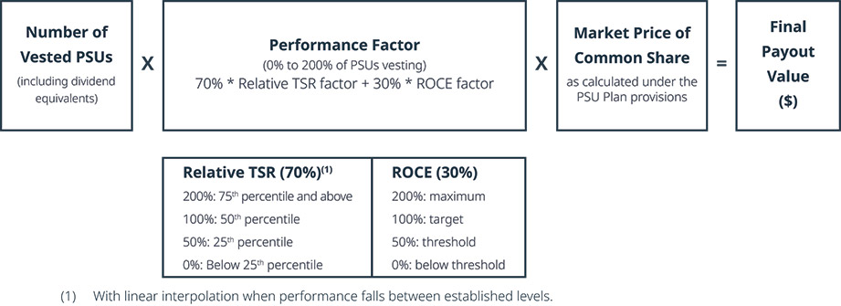 [MISSING IMAGE: tb_vestedpsu-pn.jpg]