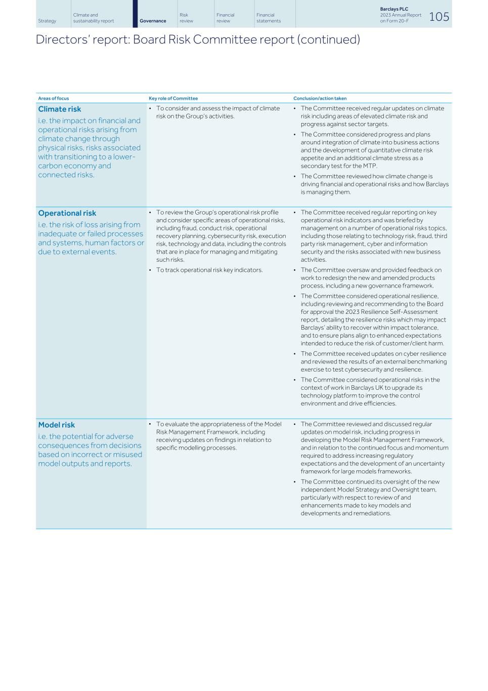 Barclays PLC - 20-F - 2023107.jpg