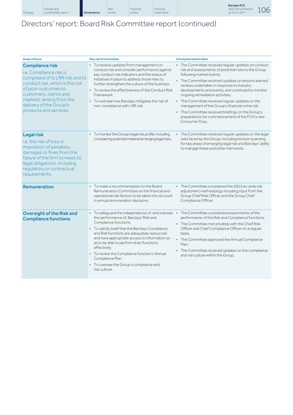 Barclays PLC - 20-F - 2023108.jpg