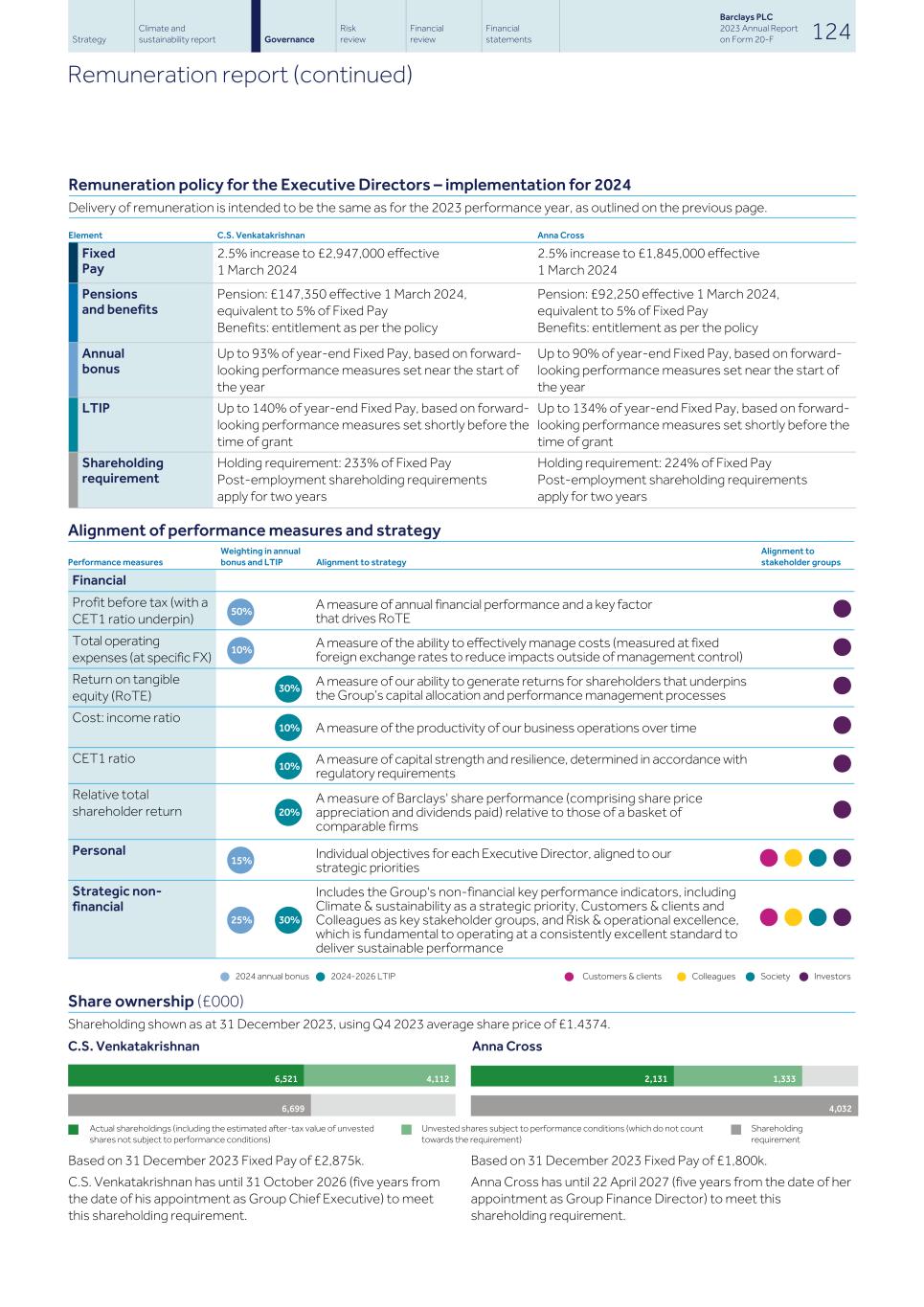Barclays PLC - 20-F - 2023126.jpg