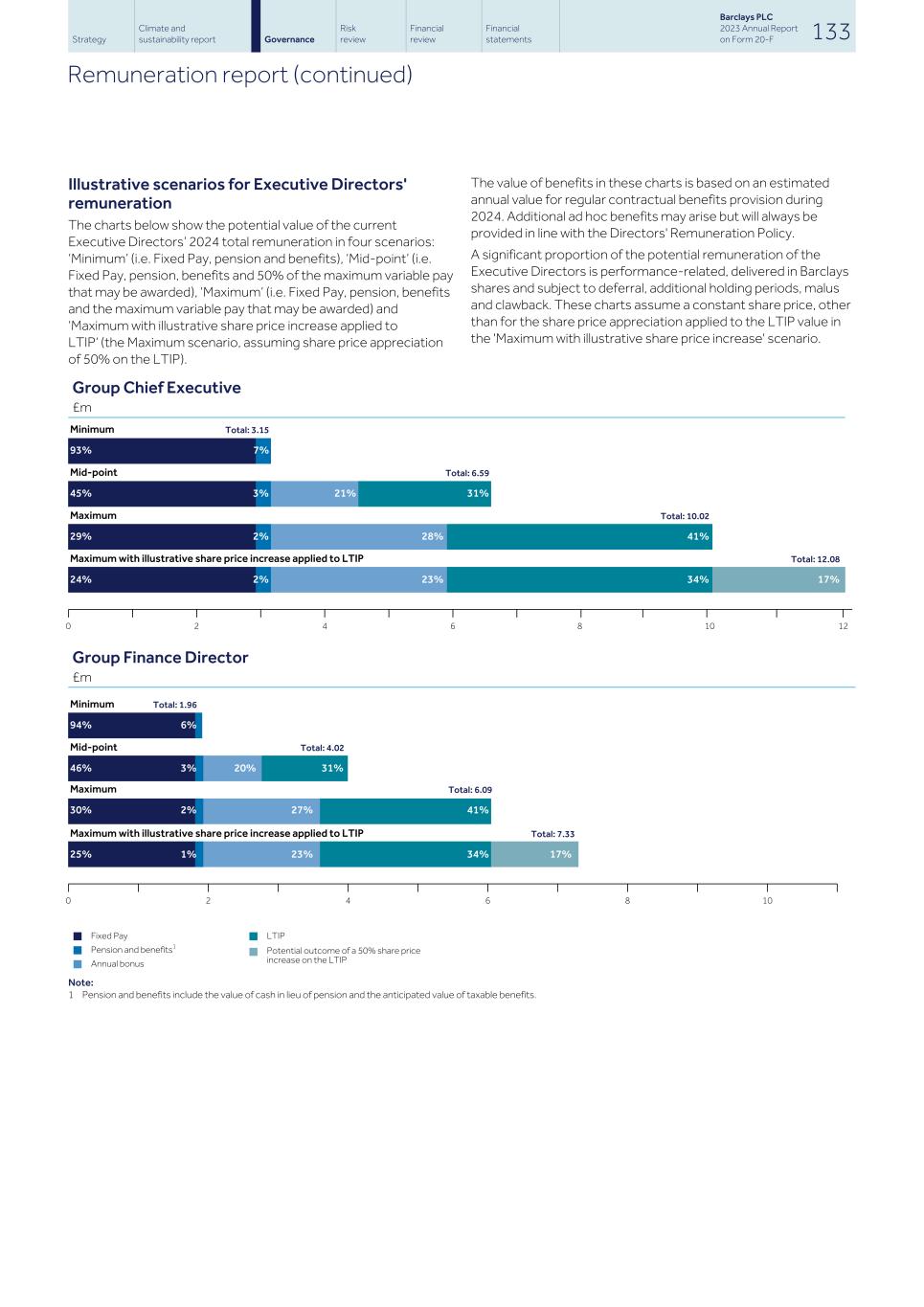 Barclays PLC - 20-F - 2023135.jpg