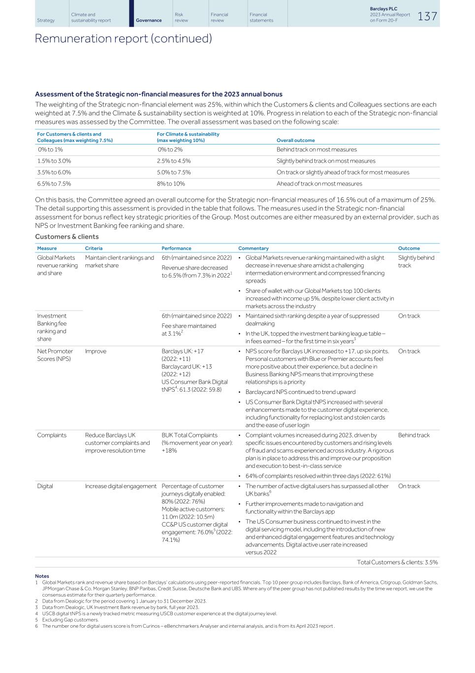 Barclays PLC - 20-F - 2023139.jpg