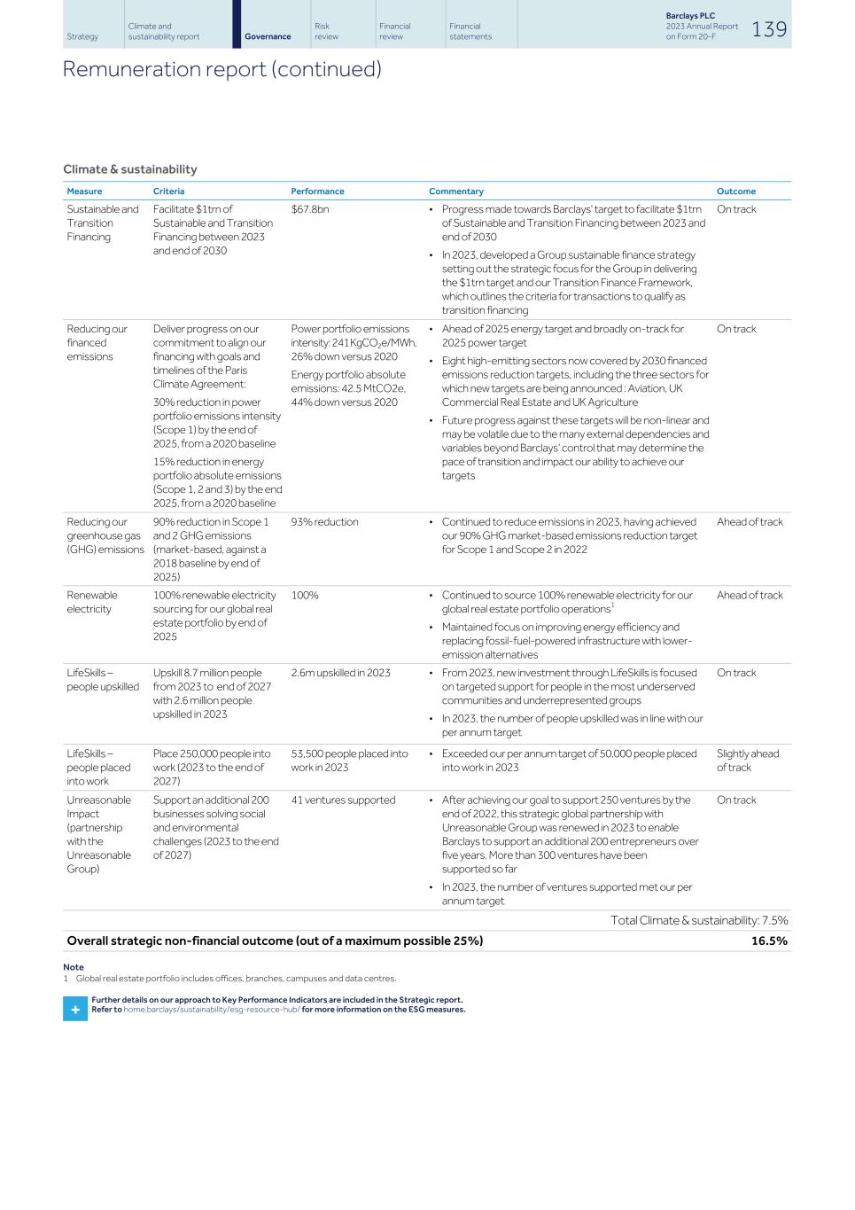 Barclays PLC - 20-F - 2023141.jpg
