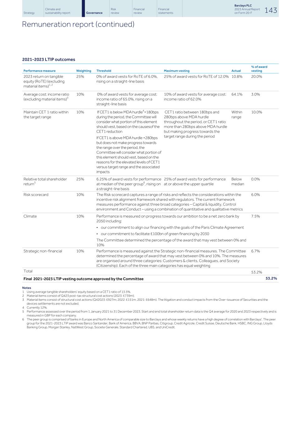 Barclays PLC - 20-F - 2023145.jpg