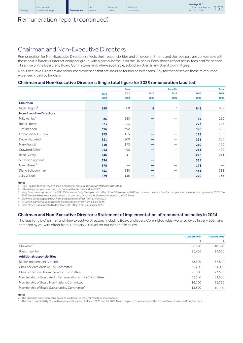 Barclays PLC - 20-F - 2023155.jpg