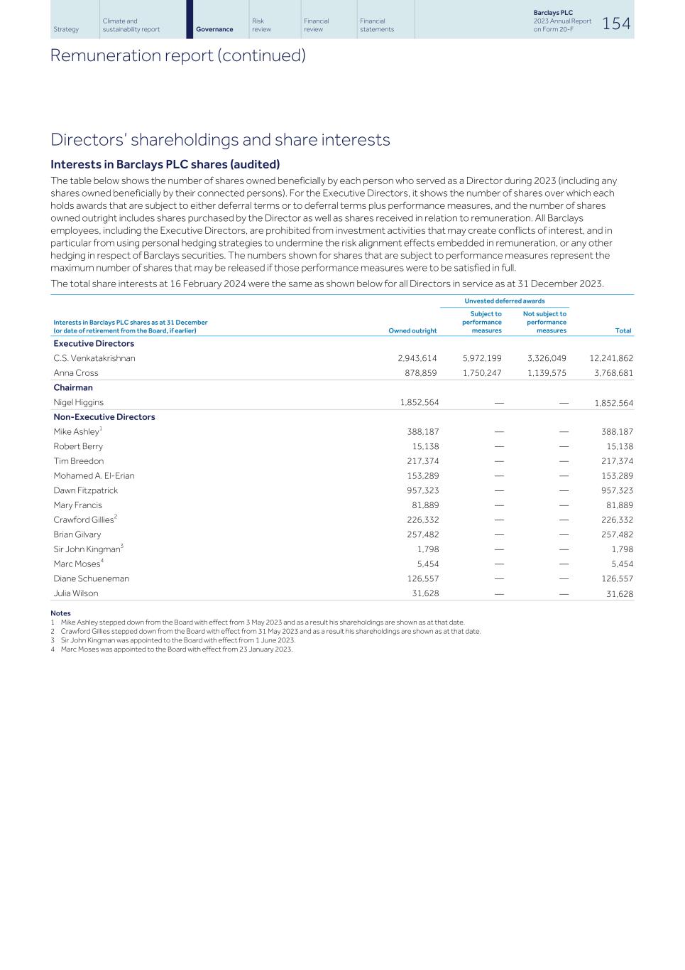 Barclays PLC - 20-F - 2023156.jpg