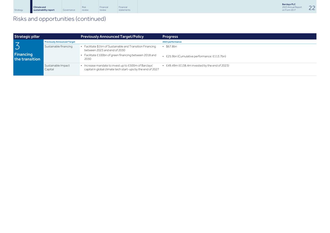 Barclays PLC - 20-F - 2023024.jpg