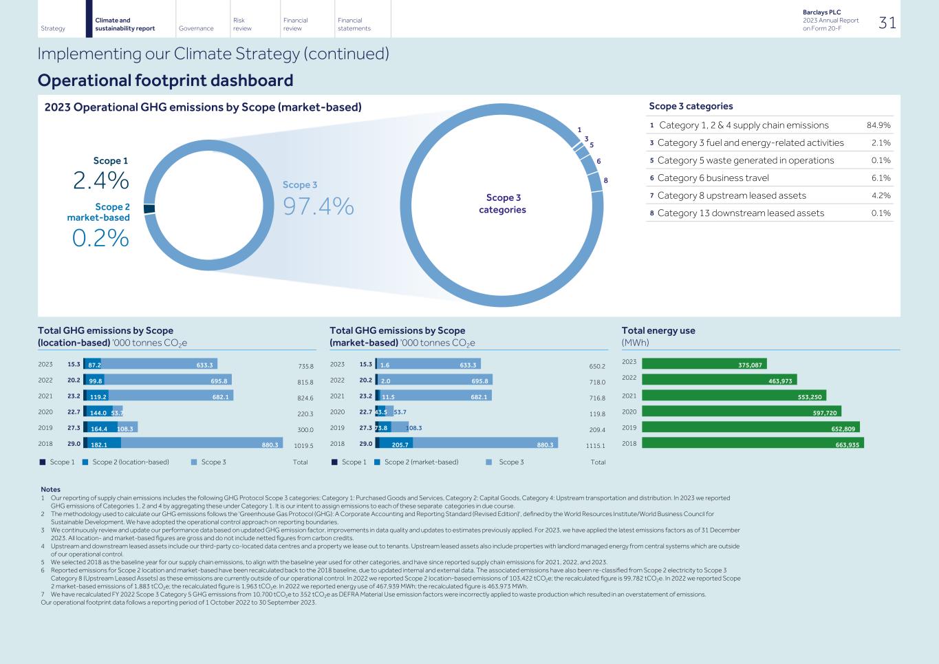 Barclays PLC - 20-F - 2023033.jpg