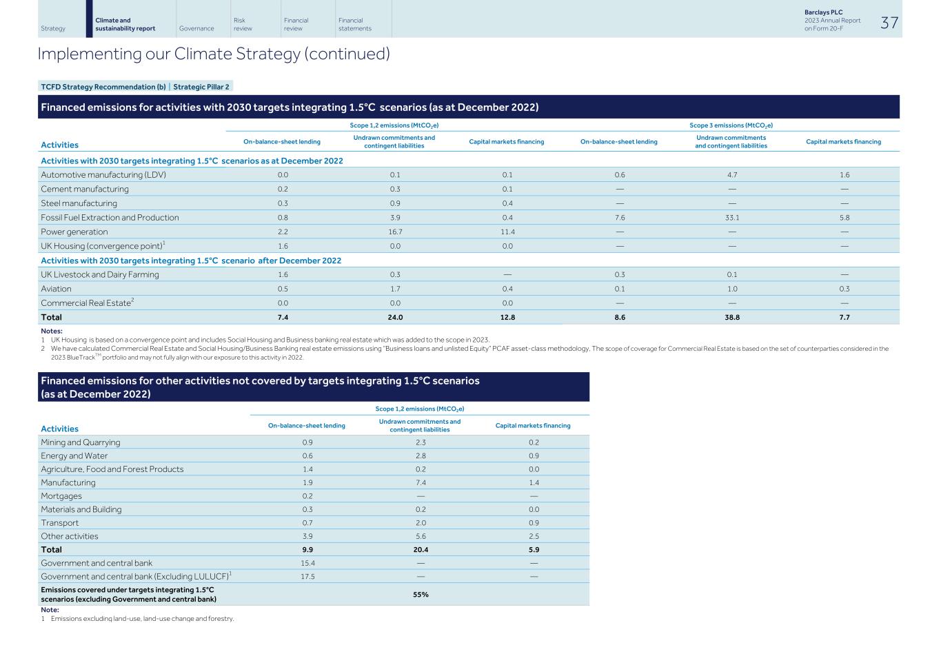 Barclays PLC - 20-F - 2023039.jpg