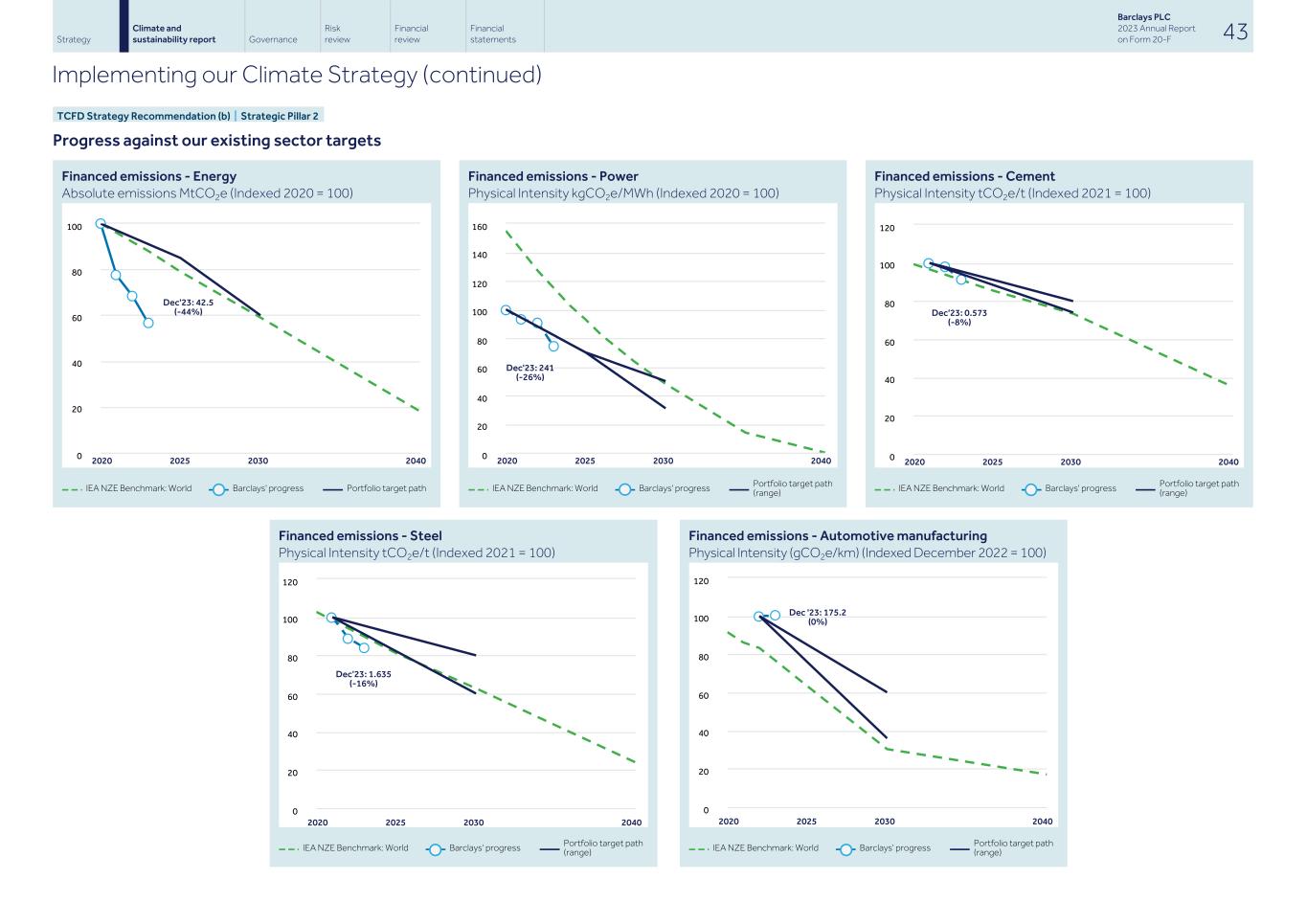 Barclays PLC - 20-F - 2023045.jpg