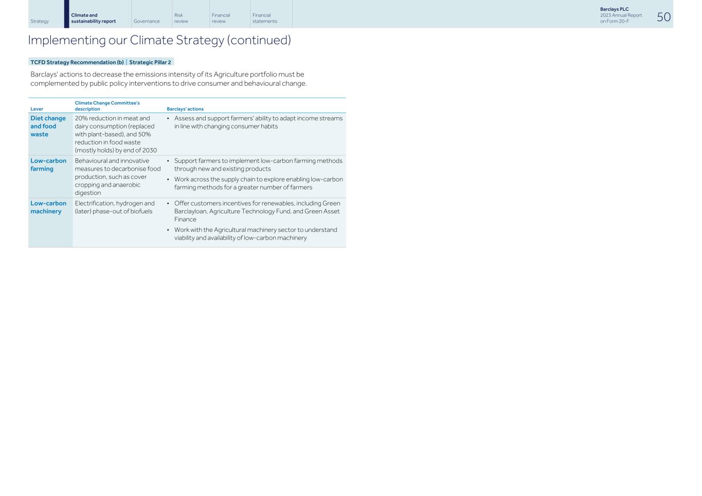 Barclays PLC - 20-F - 2023052.jpg