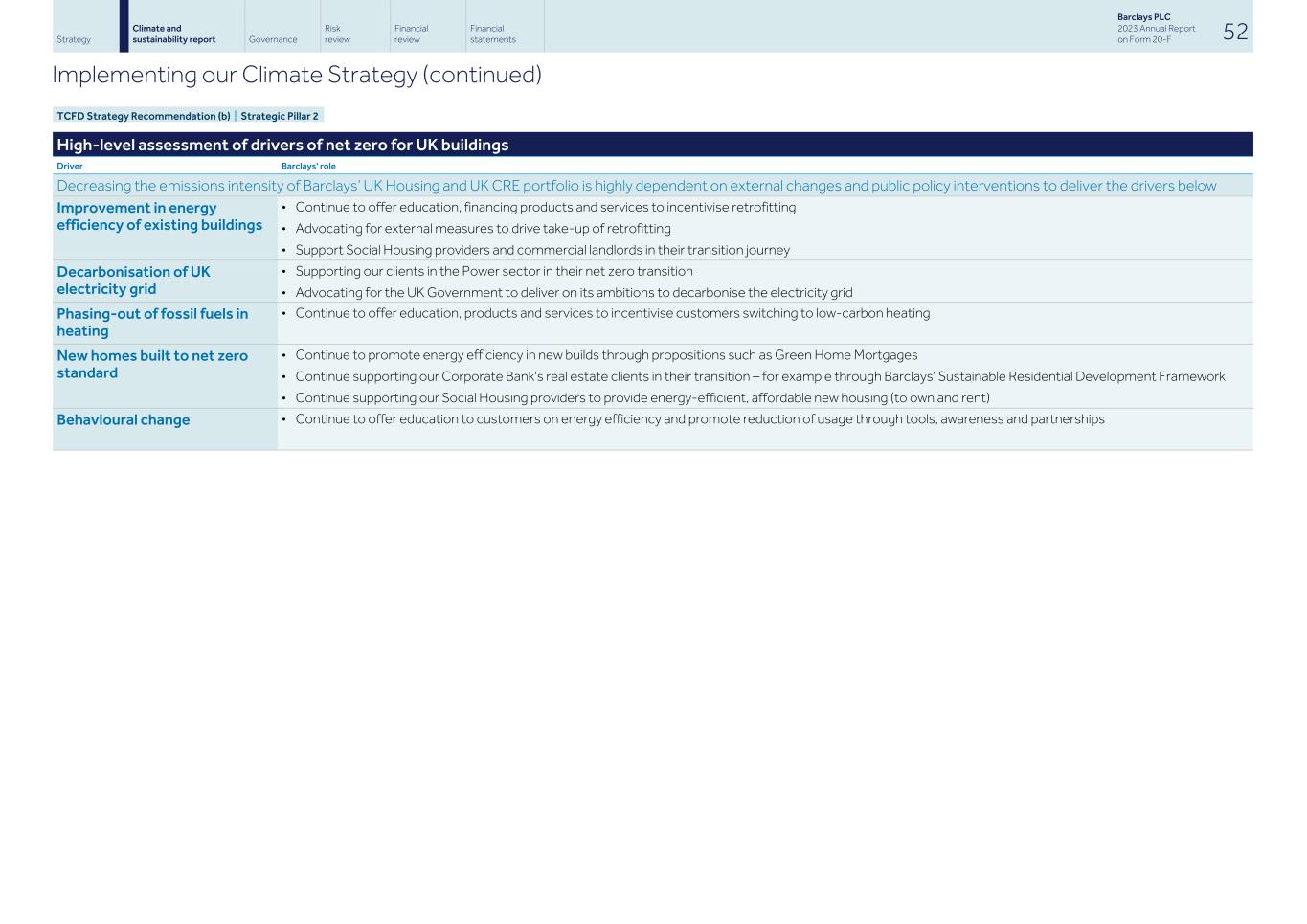 Barclays PLC - 20-F - 2023054.jpg