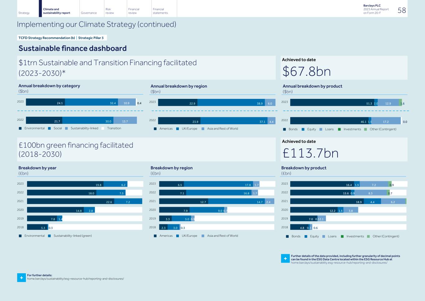 Barclays PLC - 20-F - 2023060.jpg
