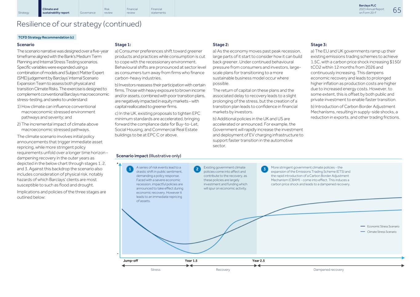 Barclays PLC - 20-F - 2023067.jpg