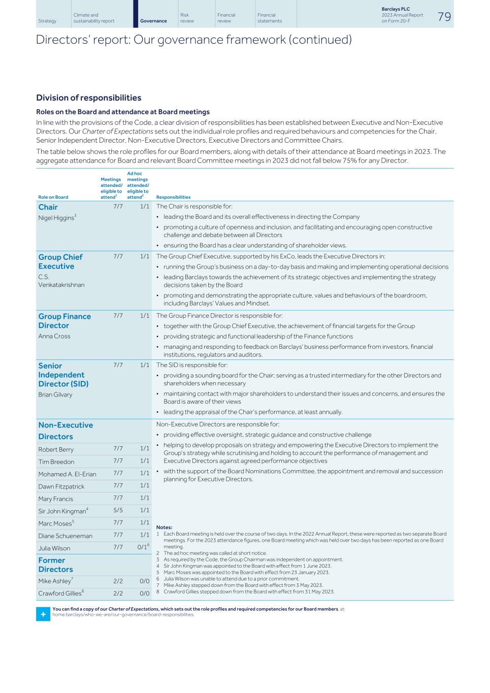 Barclays PLC - 20-F - 2023081.jpg