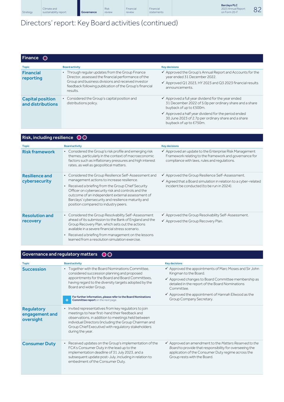 Barclays PLC - 20-F - 2023084.jpg