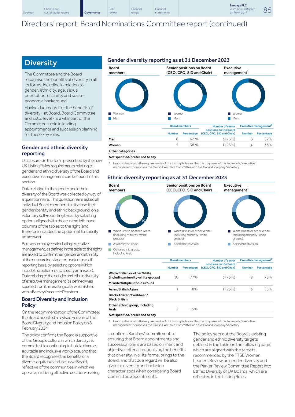Barclays PLC - 20-F - 2023087.jpg