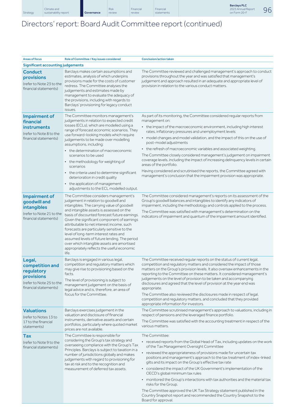 Barclays PLC - 20-F - 2023098.jpg