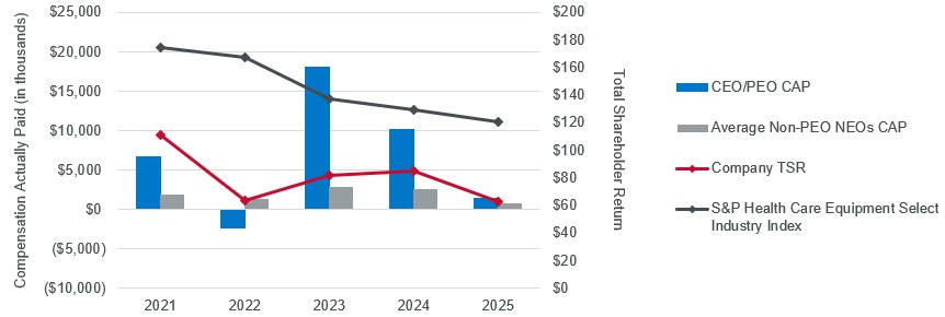 Graph 1_06.02.2025.jpg