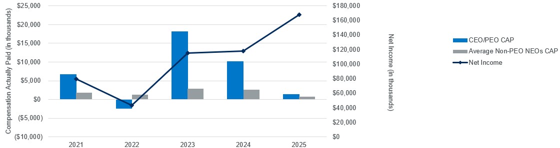 Graph 2_06.02.2025.jpg