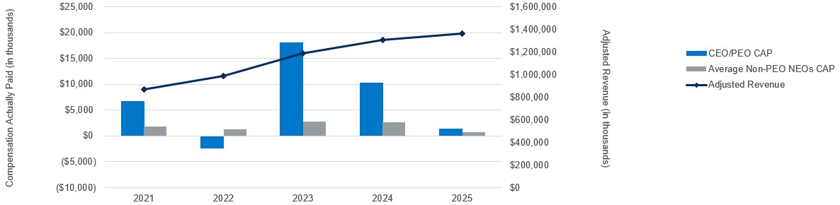 Graph 3_06.02.2025.jpg