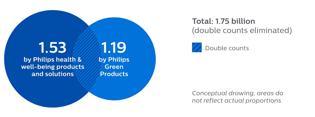 Drawing or illustration