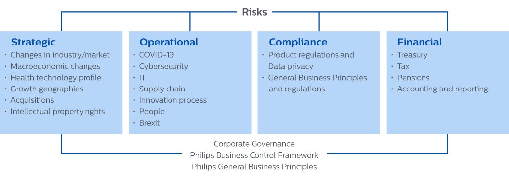 Drawing or illustration