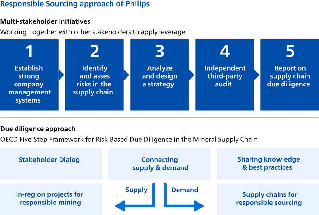 Drawing or illustration