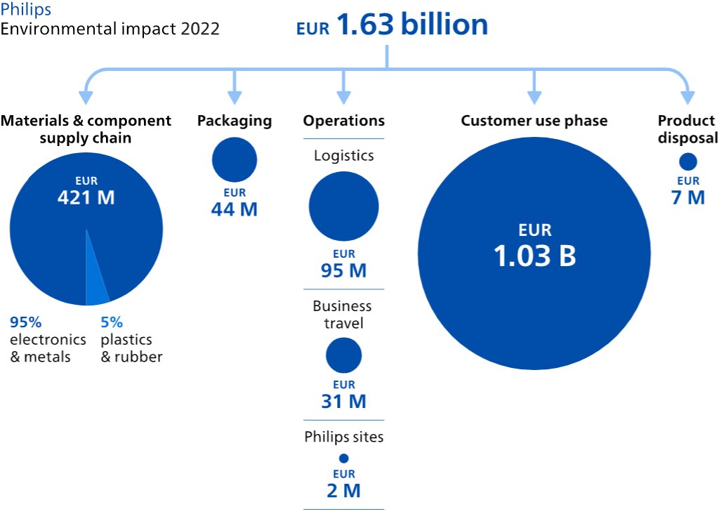 Drawing or illustration