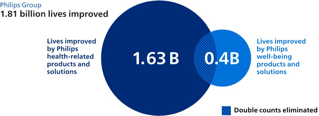 Drawing or illustration