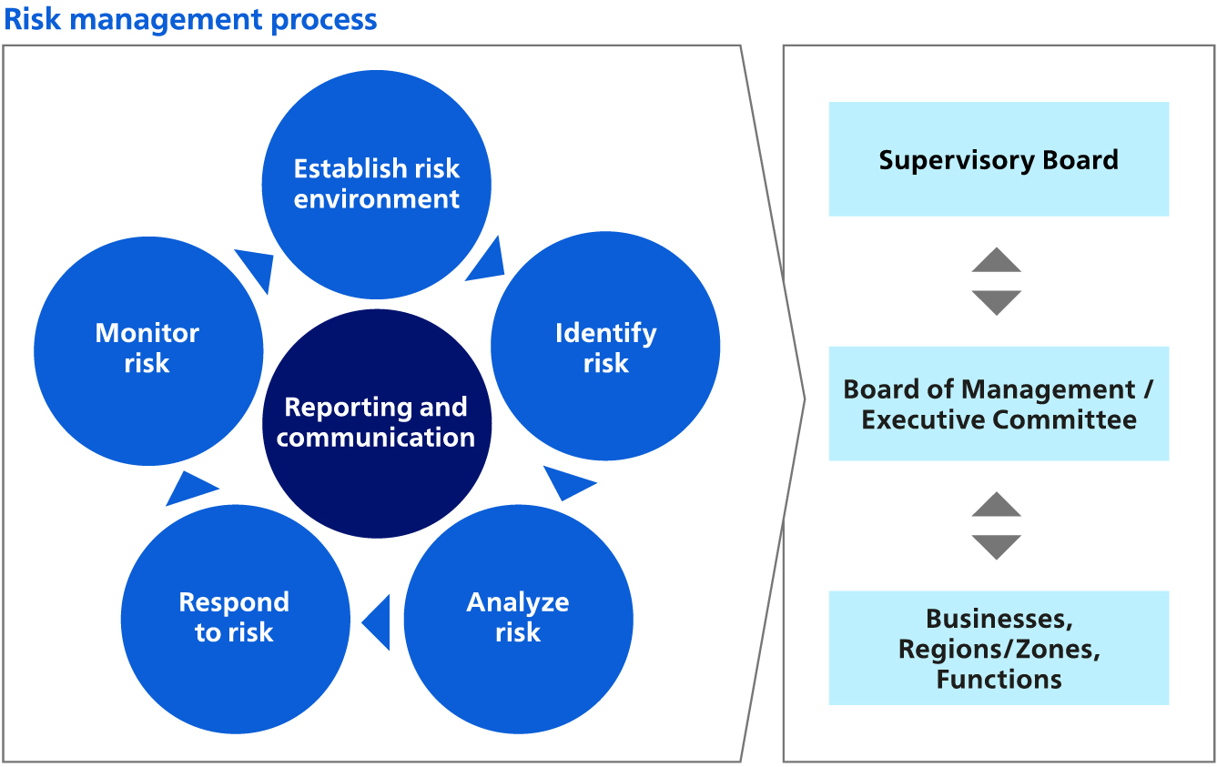 Risk management process_260218.jpg