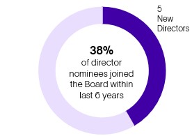 Director Nominee New to BoD.jpg