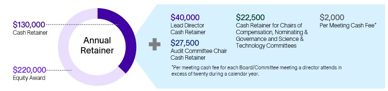 Non-Management Director Compensation Structure.jpg