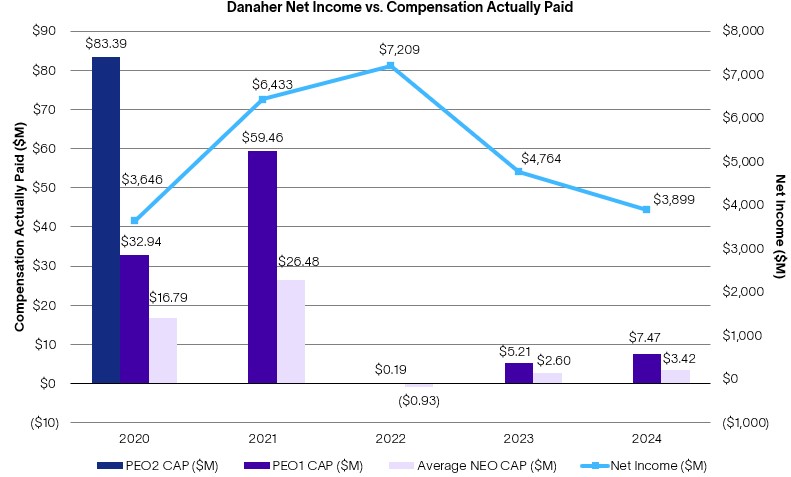 PvP Net Income v CAP.jpg