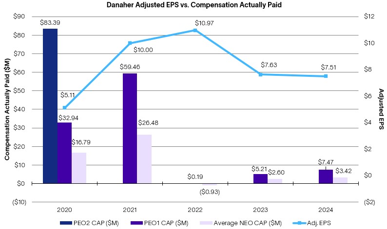 PvP Adj EPS v CAP.jpg