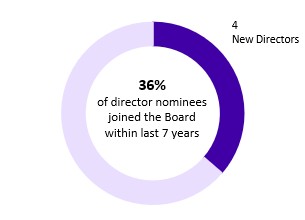 Director Nominee New to BoD.jpg