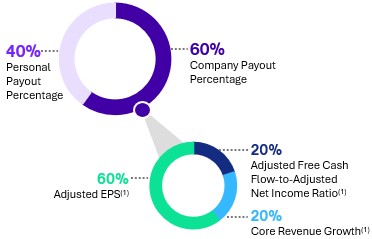 Performance Cash.jpg