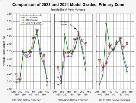 Graphic