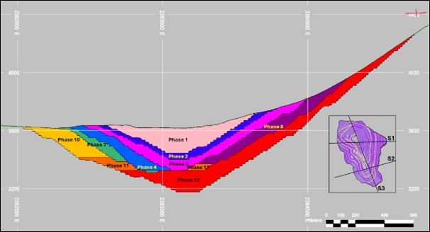 Graphic