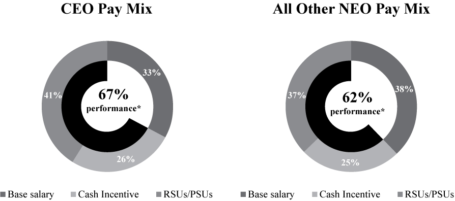 [MISSING IMAGE: tm223417d1-pc_ceopabw.jpg]