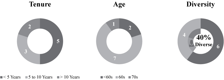 [MISSING IMAGE: tm223417d1-pc_trnnurebw.jpg]