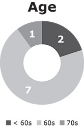 [MISSING IMAGE: pc_age-bw.jpg]