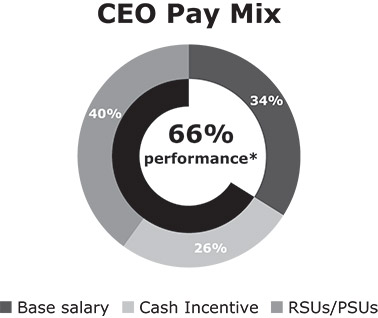 [MISSING IMAGE: pc_ceo-bw.jpg]