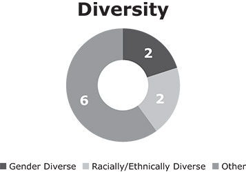 [MISSING IMAGE: pc_diversity-bw.jpg]