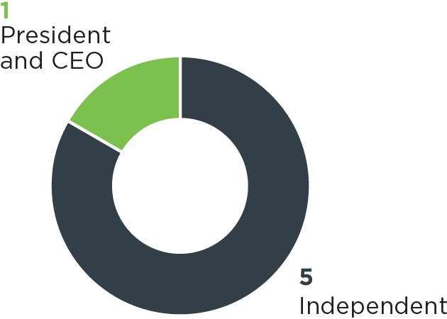 03 PRO013633_pie_board overview_independence.jpg