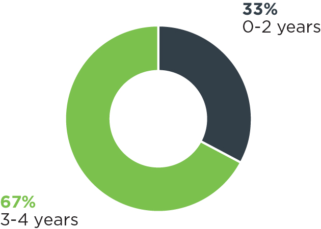 03 PRO013633_pie_board overview_tenure.jpg