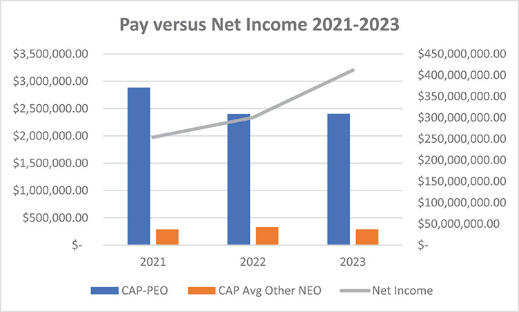 [MISSING IMAGE: bc_payversusnetincome-4c.jpg]