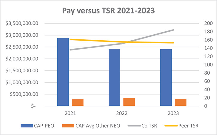 [MISSING IMAGE: bc_payversustsr-4c.jpg]