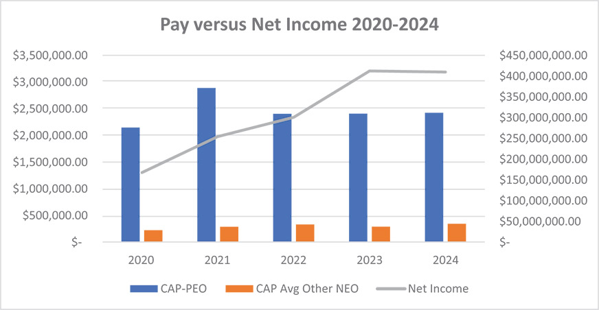 [MISSING IMAGE: bc_payversusnetincome-4c.jpg]