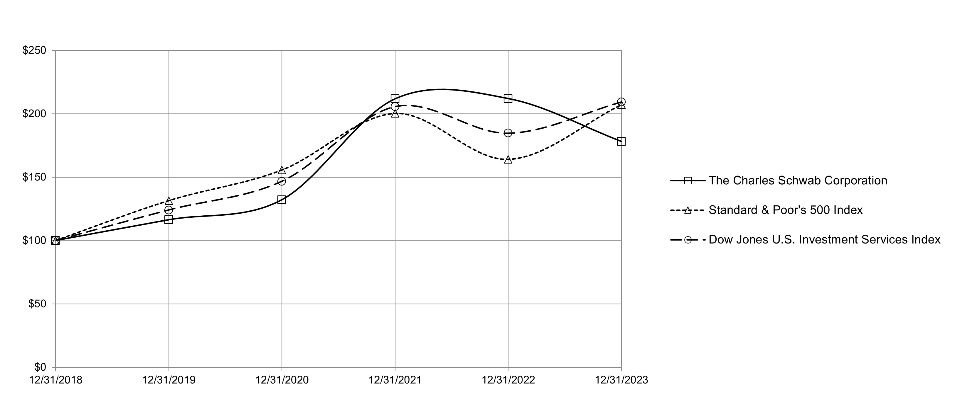 Graph to Insert Item 5.jpg